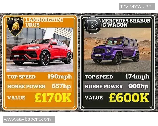 C罗豪车大揭秘布加迪领衔总价值超千万英镑